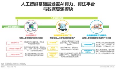 人工智能基礎(chǔ)層賦能千行百業(yè) 算力、算法、數(shù)據(jù)成發(fā)展三大基石